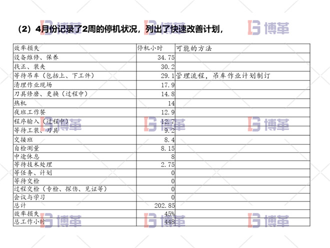 項(xiàng)目問題陳述 數(shù)據(jù)收集