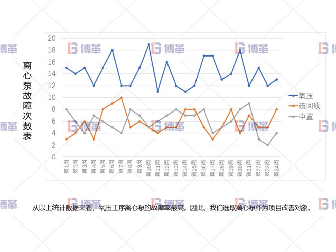 冶煉行業(yè)TPM設(shè)備自主維護(hù)案例 項(xiàng)目啟動(dòng)背景