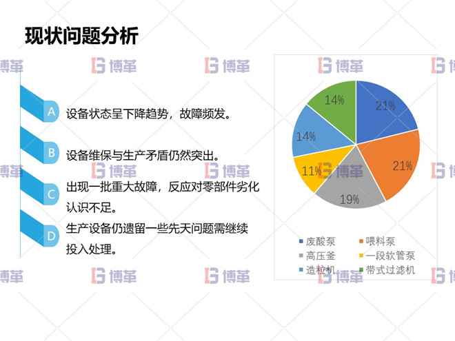 冶煉行業(yè)TPM設(shè)備自主維護(hù)案例 現(xiàn)狀問(wèn)題分析