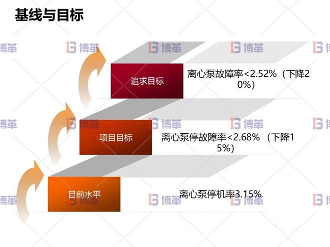 冶煉行業(yè)TPM設(shè)備自主維護(hù)案例 基線與目標(biāo)