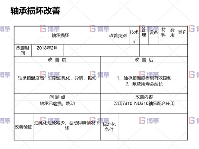 冶煉行業(yè)TPM設(shè)備自主維護(hù)案例 軸承損壞改善