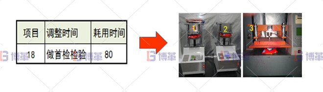 印刷行業(yè)制袋機(jī)SMED改善案例 增加1臺耐壓儀