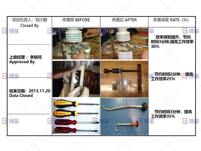 某開(kāi)關(guān)行業(yè)斷路器生產(chǎn)線效率提升案例 項(xiàng)目改善總結(jié)