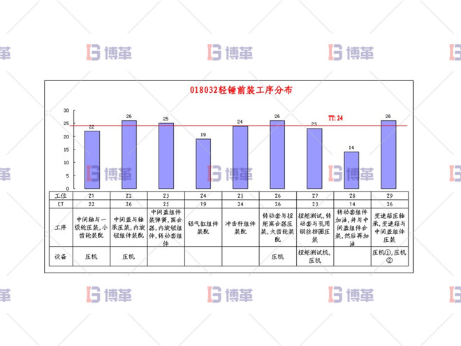 電動工具精益改善案例 工序分配方案