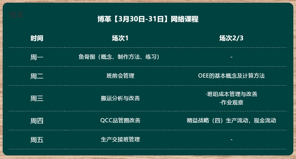 金牌班組長培訓(xùn) 超實(shí)用直播課程 無限回看！