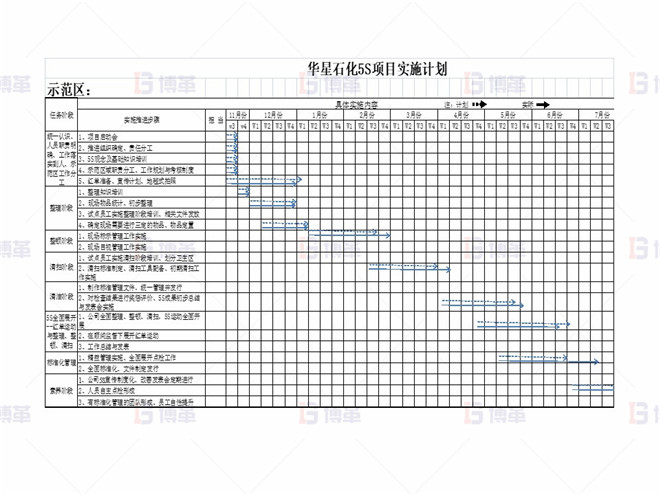 某化工廠生產(chǎn)區(qū)5S改善案例 5S項(xiàng)目計(jì)劃