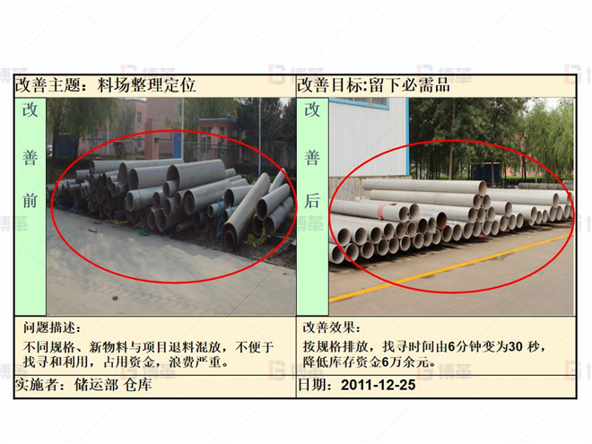 某化工廠生產(chǎn)區(qū)5S改善案例 整理階段改善案例1