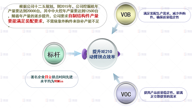 機(jī)械行業(yè)結(jié)構(gòu)件生產(chǎn)效率提升案例 公司戰(zhàn)略取消外采購(gòu)，提升自制產(chǎn)能