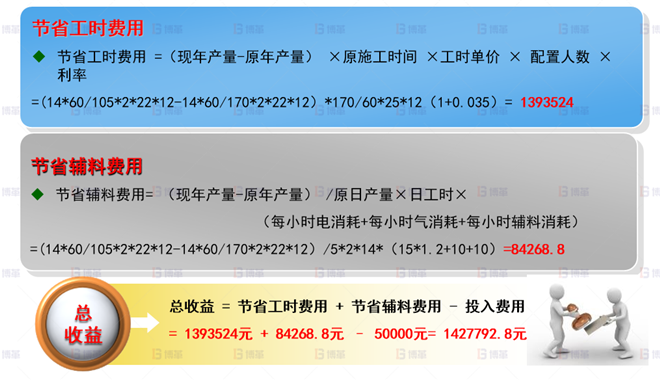 機(jī)械行業(yè)結(jié)構(gòu)件生產(chǎn)效率提升案例 效益評(píng)估