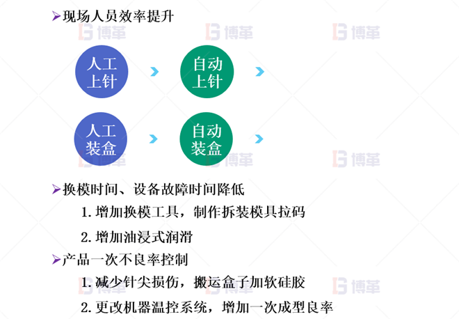 醫(yī)療器械簡易自動(dòng)化LCIA改善案例 項(xiàng)目改善—實(shí)施規(guī)劃