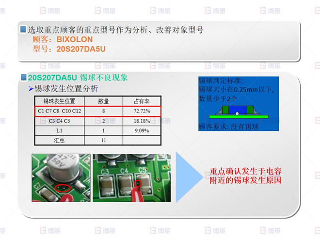 電子行業(yè)SMT不良率降低案例 錫球 不良分析-1