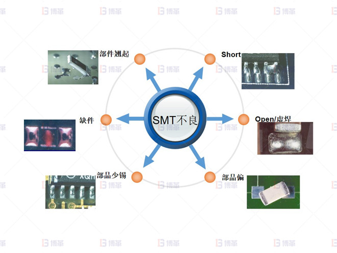 電子行業(yè)SMT不良率降低案例 SMT主要不良項(xiàng)目分類