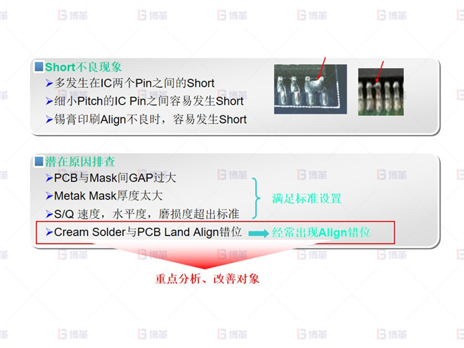 電子行業(yè)SMT不良率降低案例 Short 不良分析-1