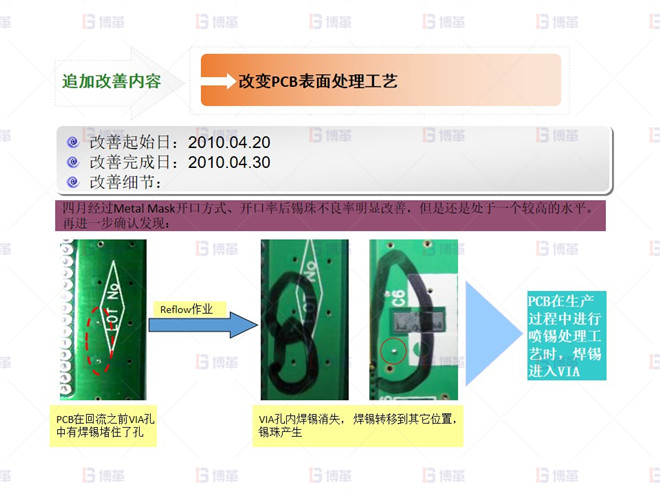 電子行業(yè)SMT不良率降低案例 錫球 不良改善-2