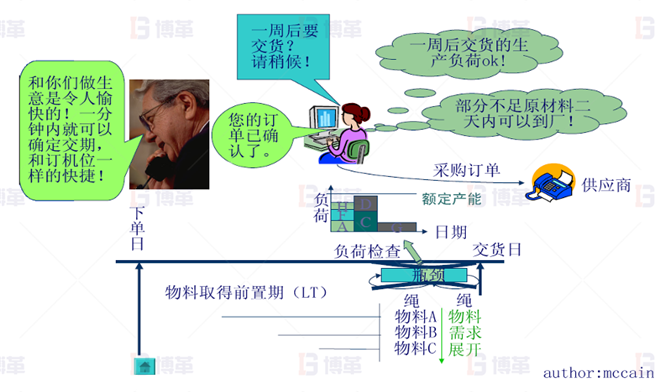 LED照明企業(yè)精益生產(chǎn)推進案例 企業(yè)供應系統(tǒng)及時性得到改觀