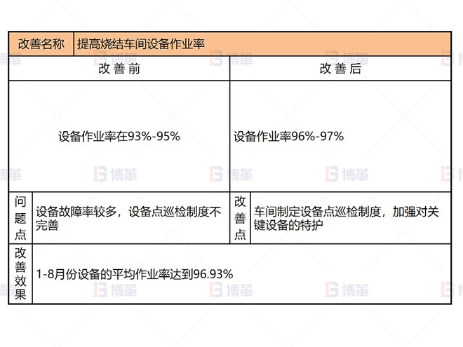 某鉛鋅冶煉廠外購氧化鋅生產(chǎn)優(yōu)化案例 即時(shí)改善1