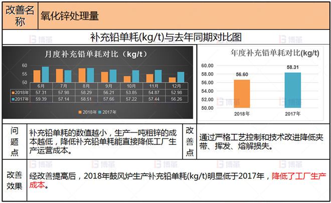 冶煉企業(yè)生產(chǎn)組織管控案例 項目改善4