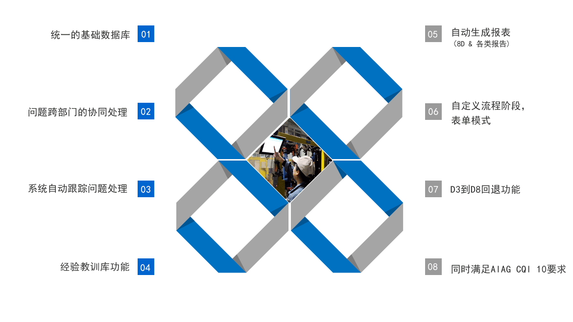 D-QPS 快速問題解決數(shù)字化功能特色