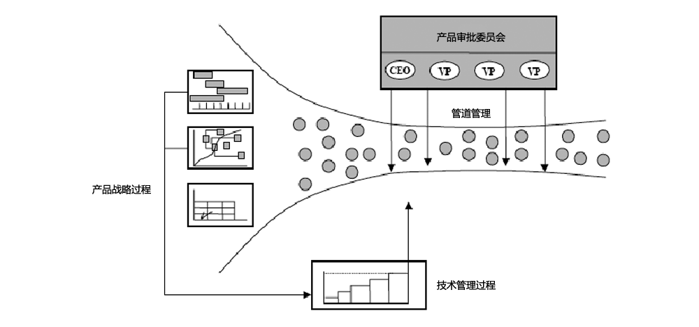 IPD的系統(tǒng)結(jié)構(gòu)