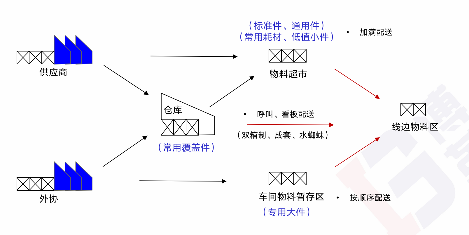 精益生產(chǎn)管理咨詢