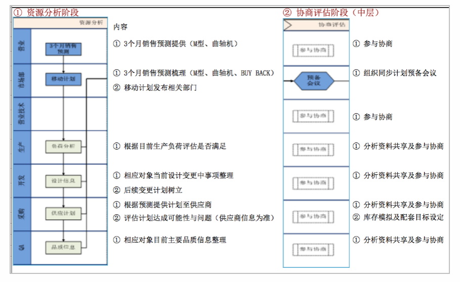 精益管理推進系統(tǒng)