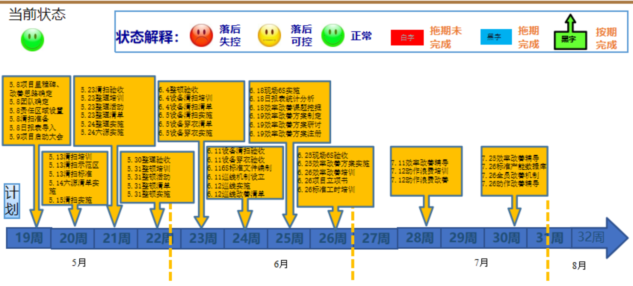 推進(jìn)過程