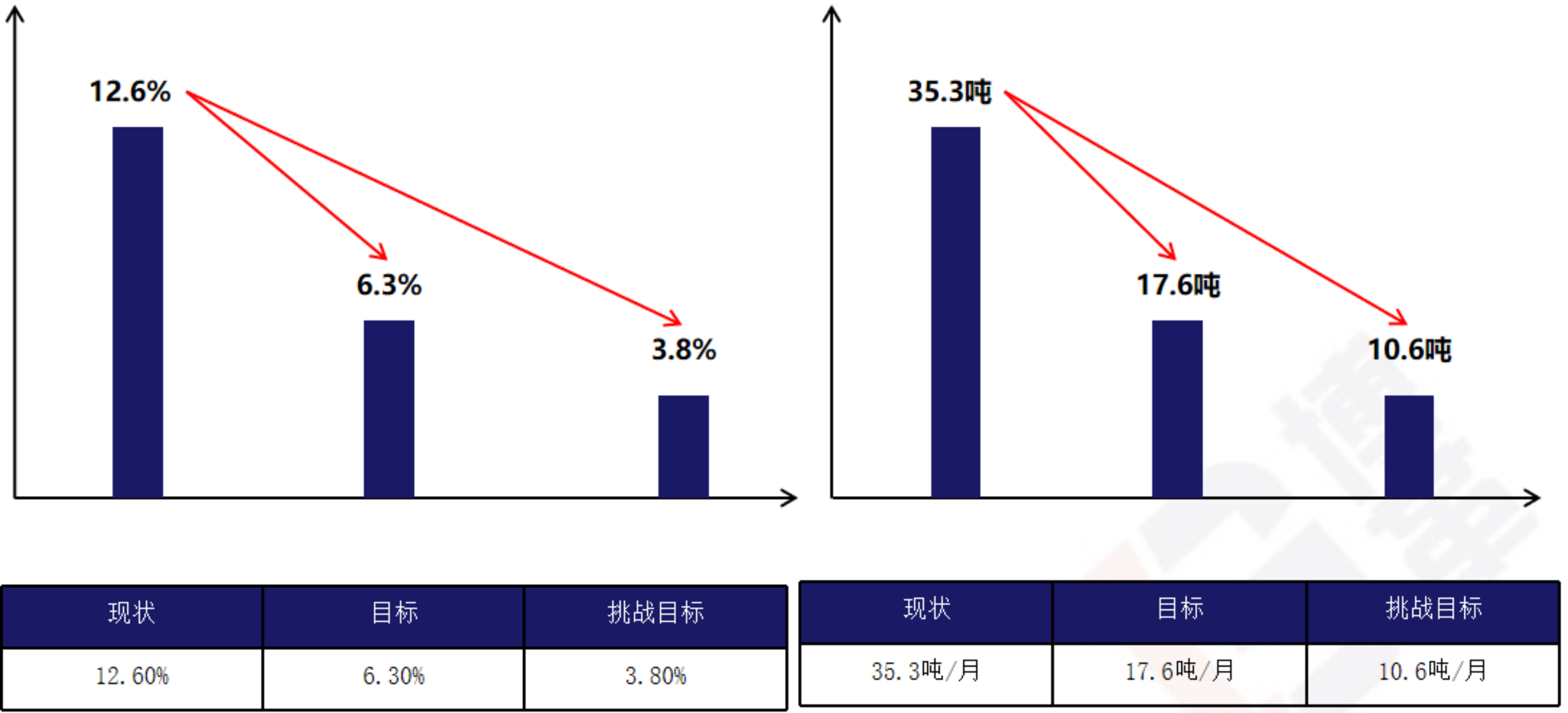 現(xiàn)狀把握和目標(biāo)制定