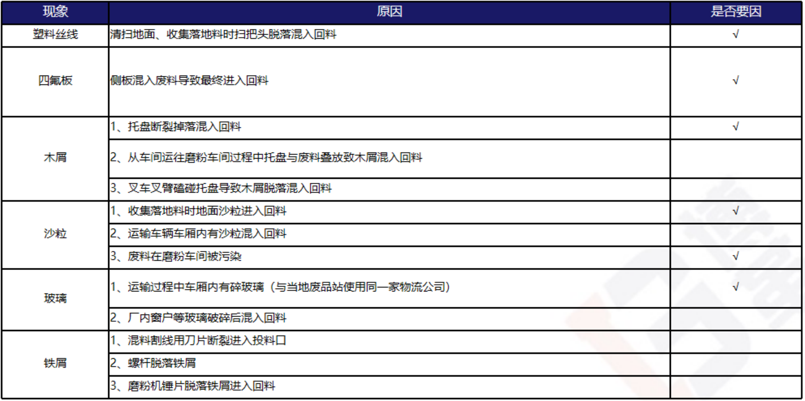 深入原因分析