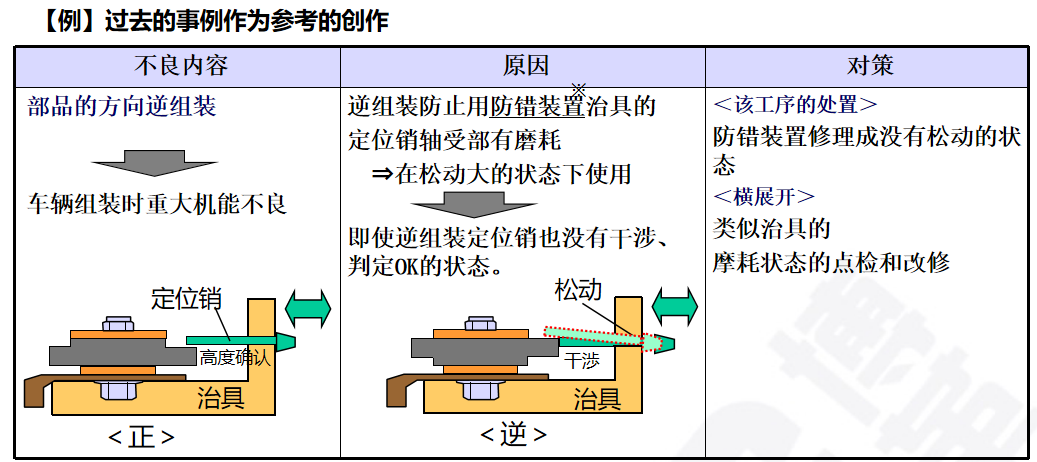 生產(chǎn)為什么要追究原因？