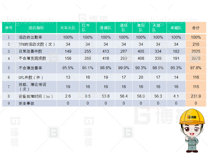 TPM生產(chǎn)，TPM管理，TPM咨詢，TPM培訓(xùn)，TPM改善，上海博革，博革咨詢