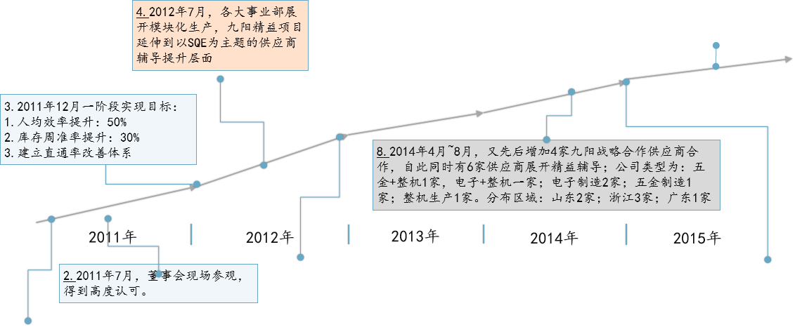 精益生產(chǎn)，精益管理，精益咨詢，上海博革，博革咨詢