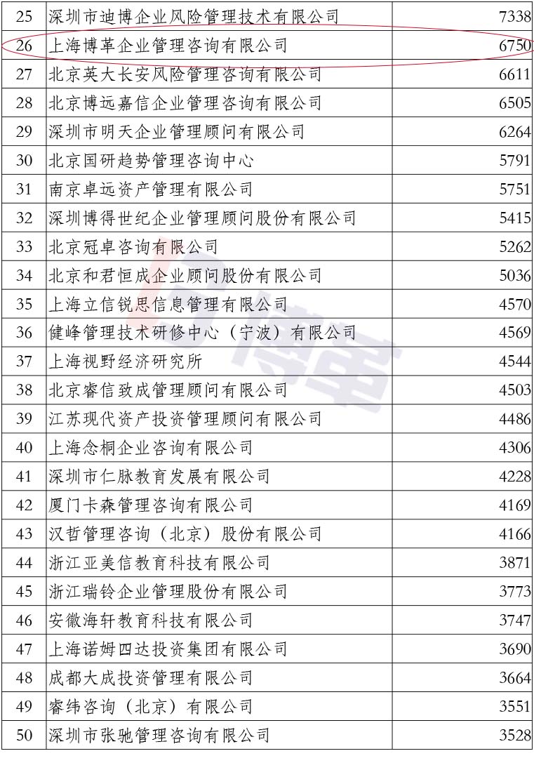 附件2020中國管理咨詢機(jī)構(gòu)50大名單