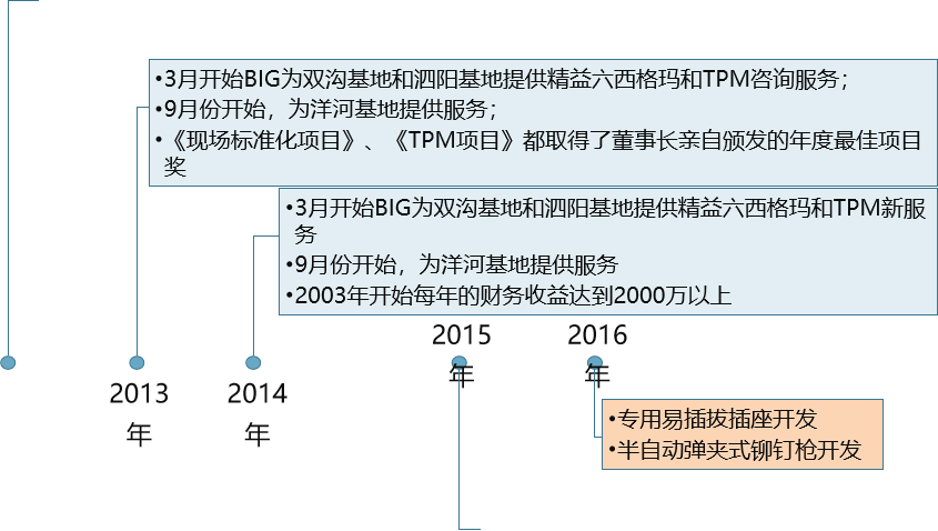 精益生產(chǎn)，精益管理，精益咨詢，上海博革，博革咨詢